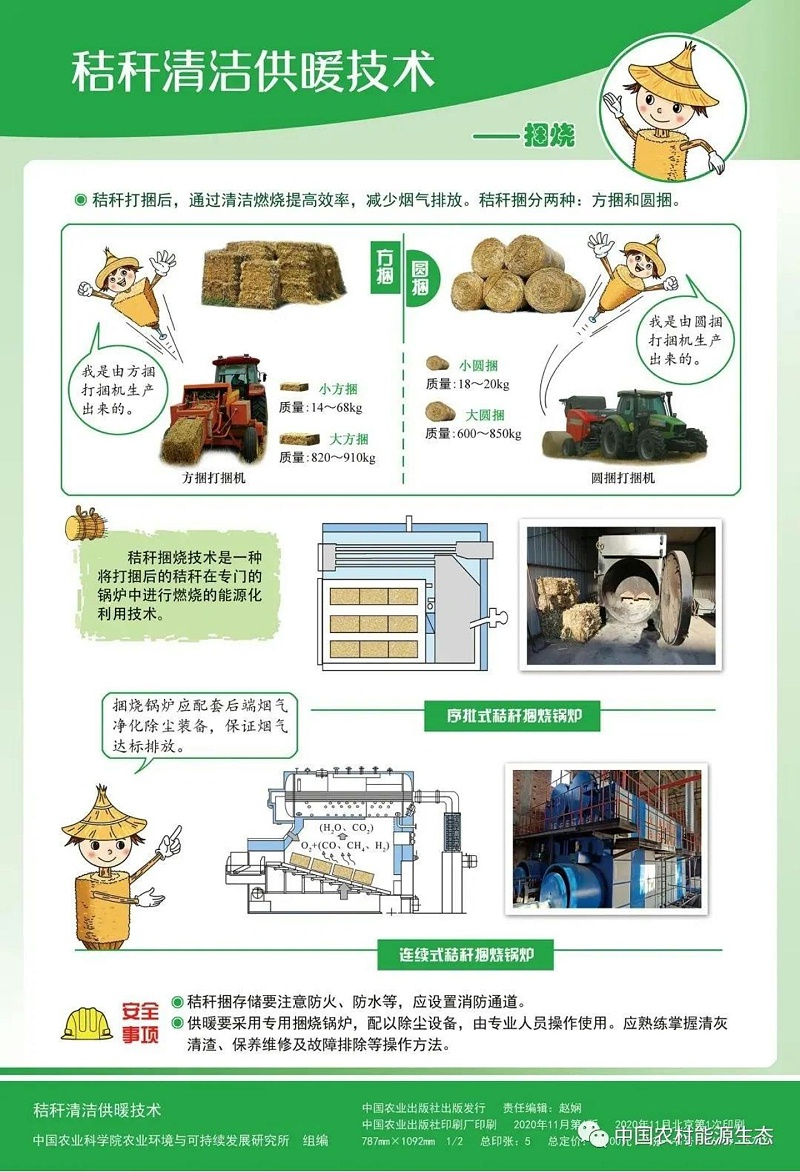 【掛圖】秸稈清潔供暖技術_02