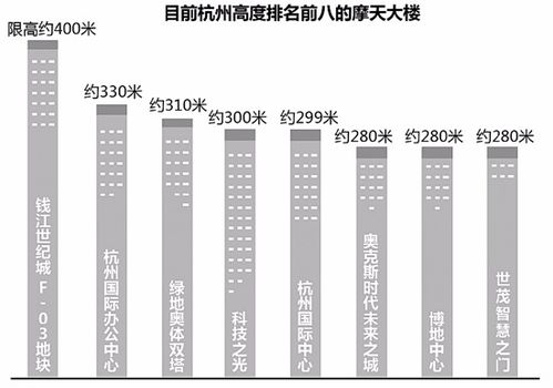 杭州第一高楼或将易主 浙江新闻 浙江在线